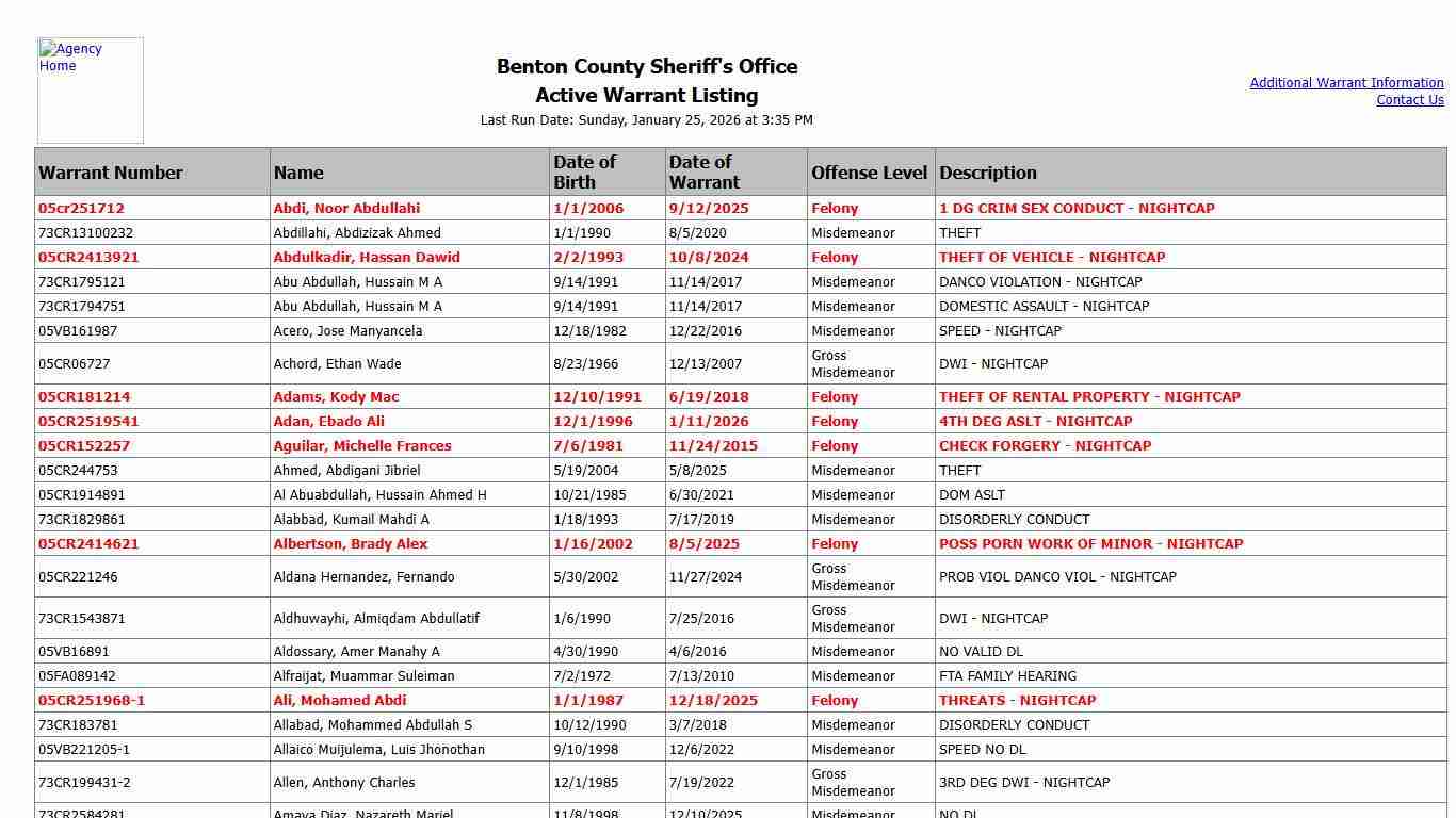 Benton County Sheriff's Office - Active Warrant Listing